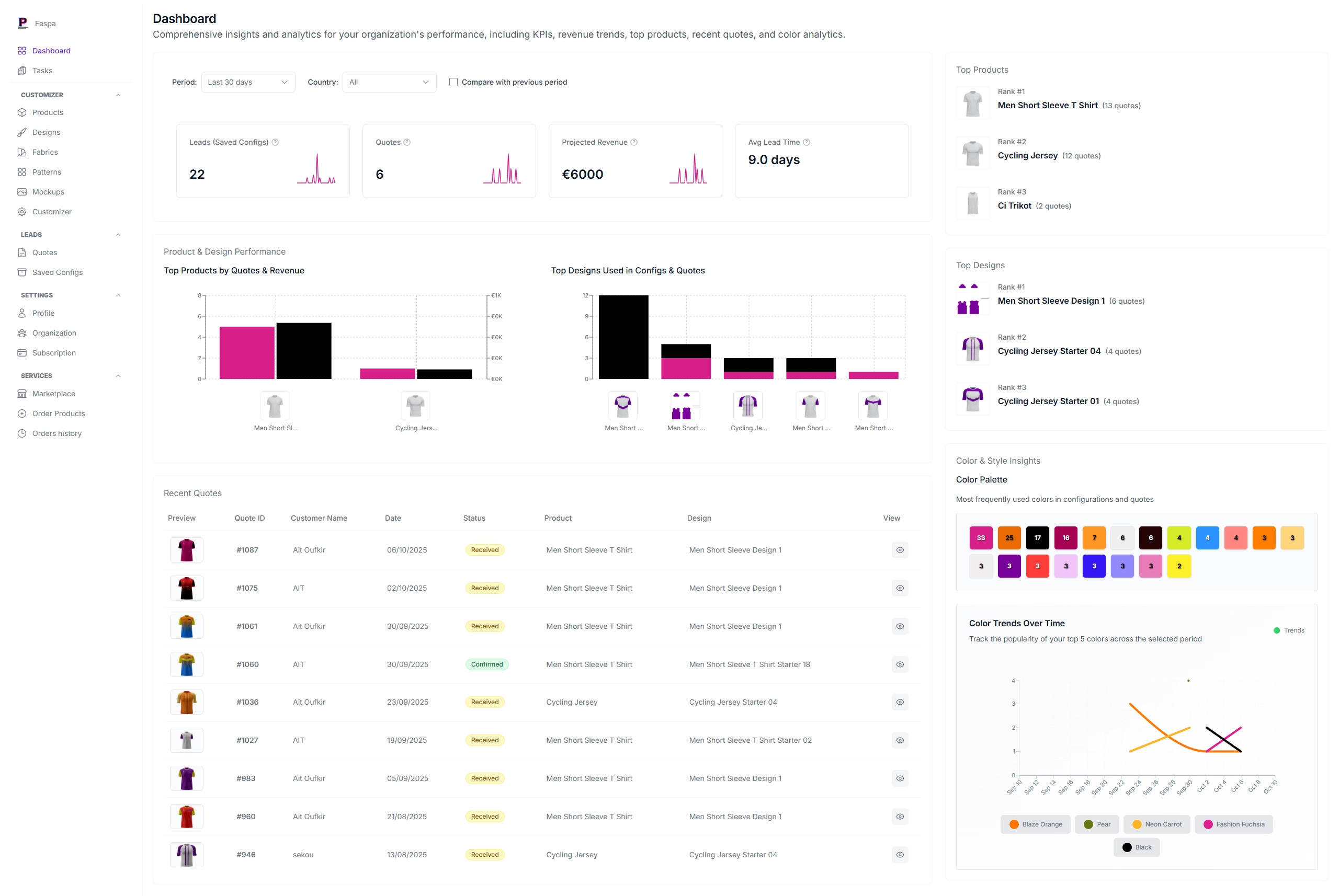Konfiwear Dashboard Analytics